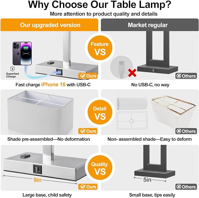 Lynnoland 21" Set of 2 Table lamp with USB A+C & AC Outlets, Touch Control 3-Way Dimmable Nightstand Lamps for Bedroom Living Room Office Reading, Gray Shade Touch Lamps, 5000K LED Bulbs Included - Image 2