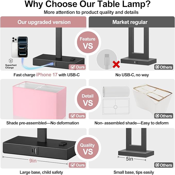 Lynnoland 21" Set of 2 Table lamp with USB A+C & AC Outlets, Touch Control 3-Way Dimmable Nightstand Lamps for Bedroom Living Room Office Reading, Pink Shade Touch Lamps, 5000K LED Bulbs Included - Image 2
