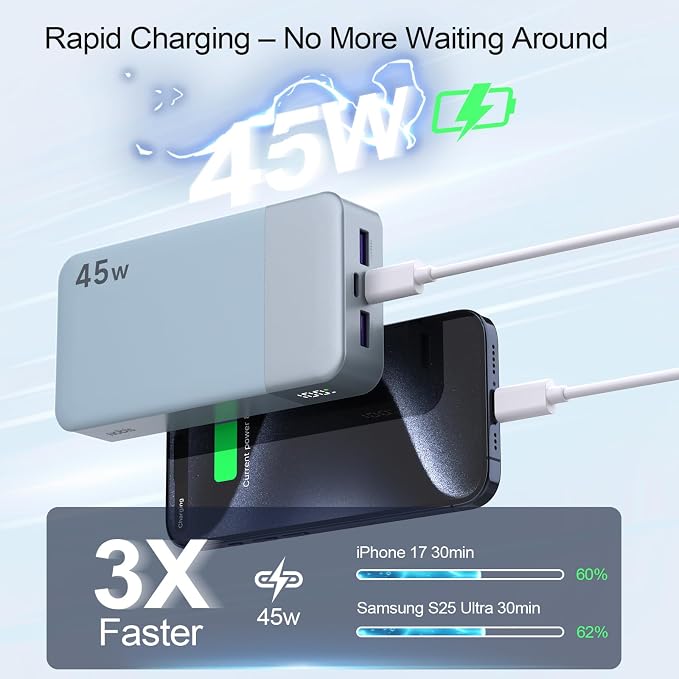 NOBIS 45W 20000mAh Portable Charger Power Bank Fast Charging | Battery Pack with 2 USB-C (in/Out) & 2 USB-A, Digital Display & Small Current Mode, Battery Bank for Phone 17 S25 Tablet - Image 2