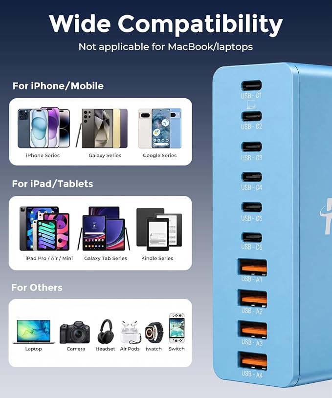 USB C Charging Station 10 Port with 4 Cables,245W GaN Charger Block | Type C Wall Charger Power Strip Adapter Plug for iPad iPhone17 16 15 14 13 12 Pro Max Pixel Note Galaxy Blue - Image 6