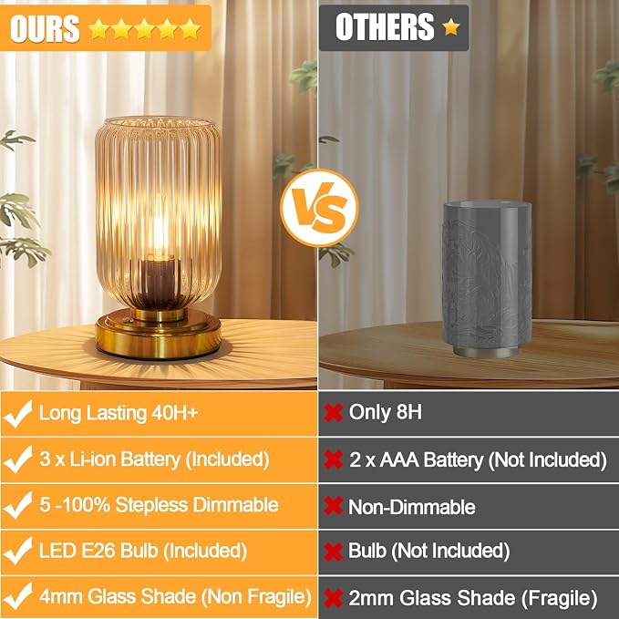 LightRound Cordless Table Lamp for Bedroom, Touch Stepless Dimmable, Modern | 7500mAh Rechargeable Battery, Amber Glass Shade, Brushed Gold Base, Bulb Included, Wireless Lamp for Desk, Living Room - Image 6