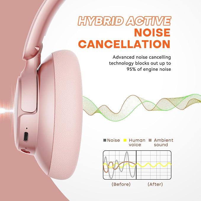 BERIBES Hybrid Active Noise Cancelling Headphones Wireless Over Ear 70Hours | Foldable Bluetooth 6.0,Transparent Modes,3.5MM Cable,Lightweight Built-in Mic,HiFi Stereo Deep Bass,Soft-Earpad,Fast Charging - Image 4