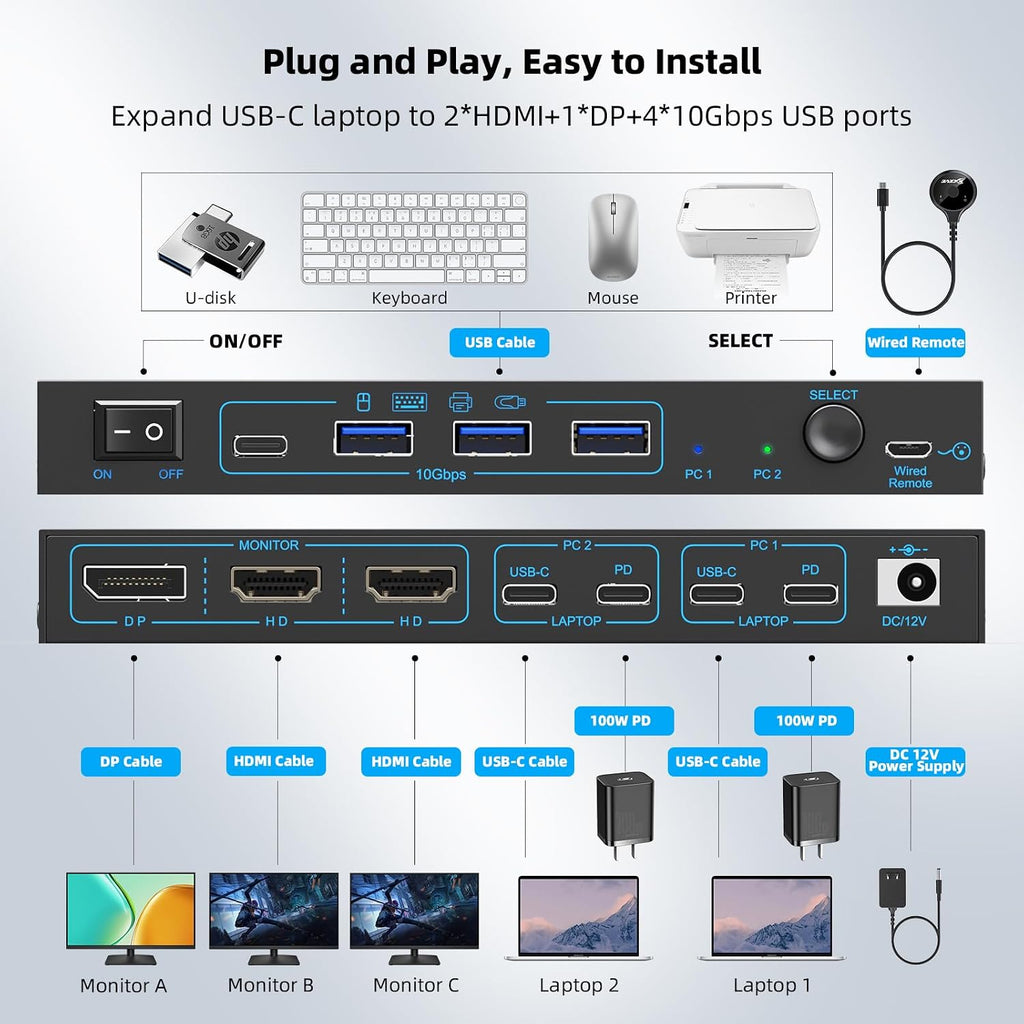 USB-C KVM Switch 3 Monitors 2 Laptops MST Dual USB-C Docking Triple Monitor - Image 3