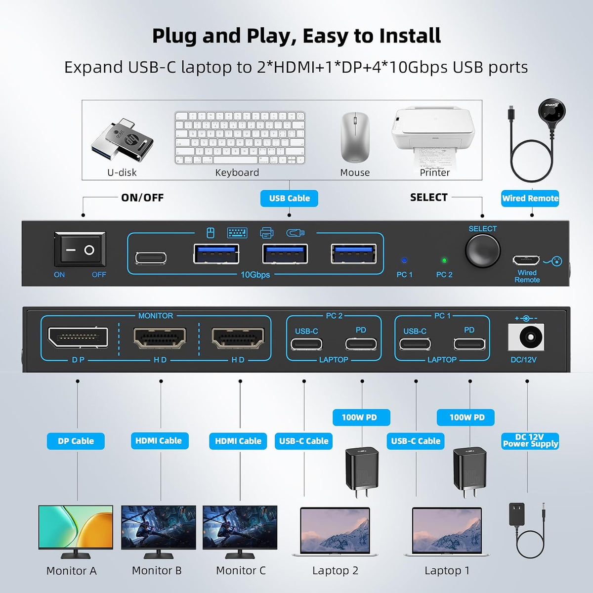 USB-C KVM Switch 3 Monitors 2 Laptops MST Dual USB-C Docking Triple Monitor - Image 3