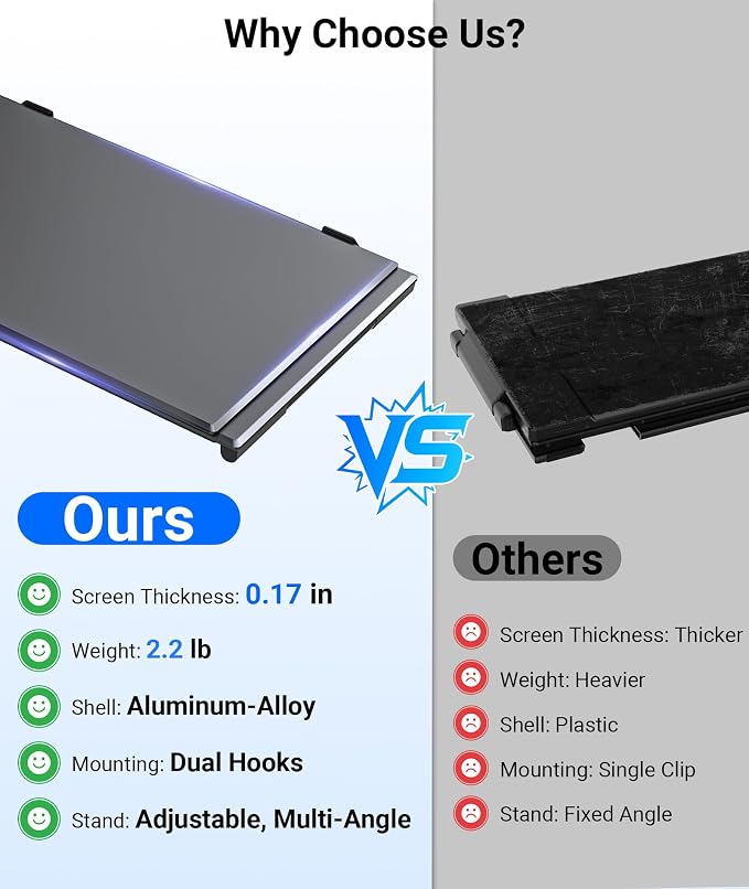 14" Laptop Screen Extender, 2.2lbs Lightweight Portable Monitor for Laptop | 1080P FHD Display, Type-C/HDMI Plug & Play, Triple Travel Monitor for 13-17.3" Laptops, Compatible with Wins/MacOS/Chrome - Image 3
