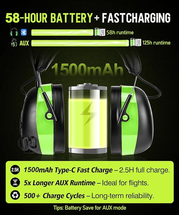 PROHEAR 033 Gel Ear Pads AM FM Bluetooth Radio Headphones - More Soft Comfort - USB C Rechargeable 1500mAh Battery - 31dB SNR - 58Hrs Playtime - Hearing Protection for Mowing Lawn, Gifts for Father - Image 5