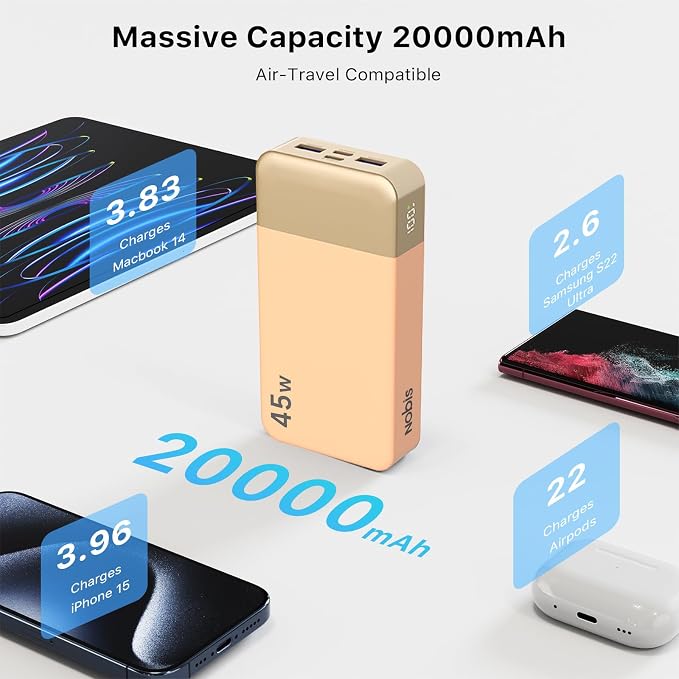 NOBIS Portable Charger 45W 20000mAh Power Bank Fast Charging | 2C+2A Battery Pack with C to C Cable, Battery Bank with Digital Display for iPhone Android Laptop etc - Image 3