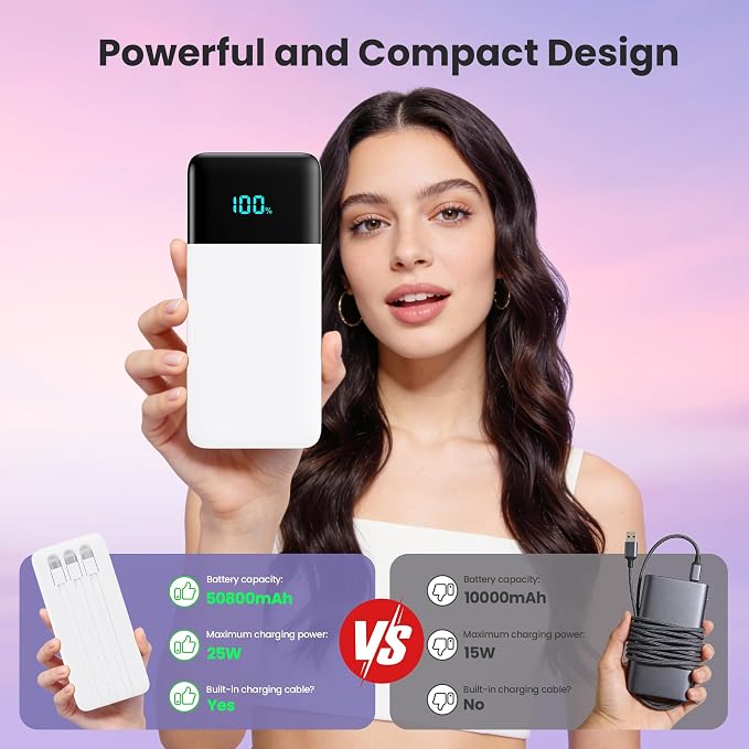 Portable Charger Power Bank 50800mAh,25W USB C Fast Charging Battery Pack with 3 Built in Cables & LED Display,6 Output 2 Input Travel Essentials Phone Charger for iPhone 17/16/15,Android etc (White) - Image 6