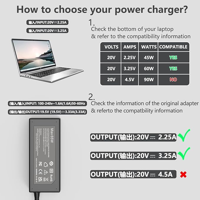 65W Laptop Charger for HP Pavilion/Model 14 15 17,Notebook,Stream,ProBook | Compatible with For HP Pavilion X360 11 14 15 17,Stream 11 13 14,Envy 13 15 X360,Elitebook 840 G5,Probook,Zbook,Notebook - Image 2
