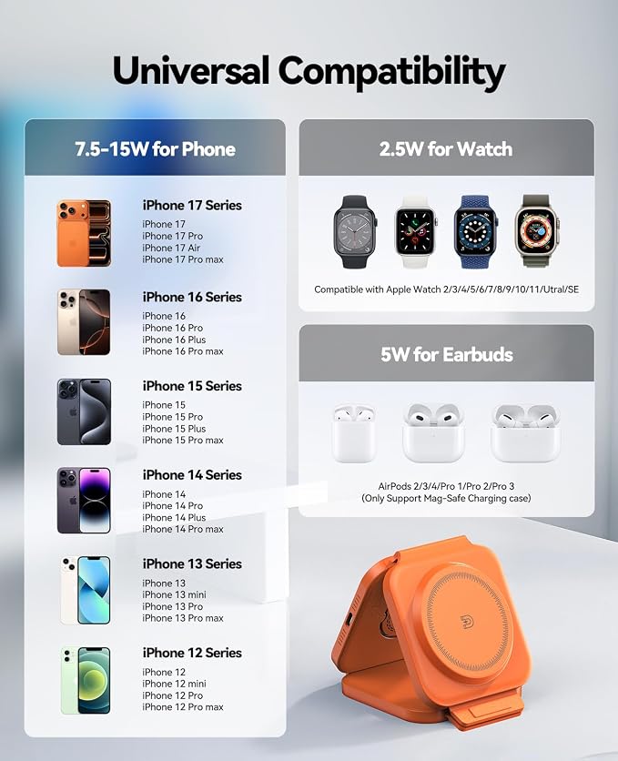 3 in 1 Charging Station for Apple, Foldable Magnetic Wireless Charger Dock | Travel Charging Pad for Multiple Devices iPhone 17 16 15 14 13 12 Pro Max Plus Apple Watch Series & AirPods 4/3/2/Pro Orange - Image 6