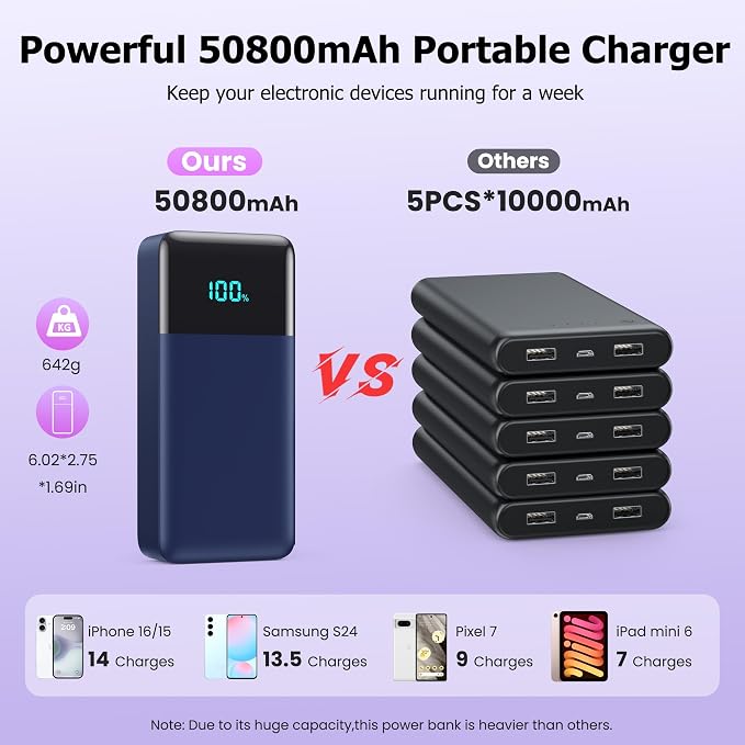 Portable Charger Power Bank 50800mAh,25W USB C Fast Charging Battery Pack with 3 Built in Cables & LED Display,6 Output 2 Input Travel Essentials Phone Charger for iPhone 17/16/15,Android etc (Blue) - Image 4