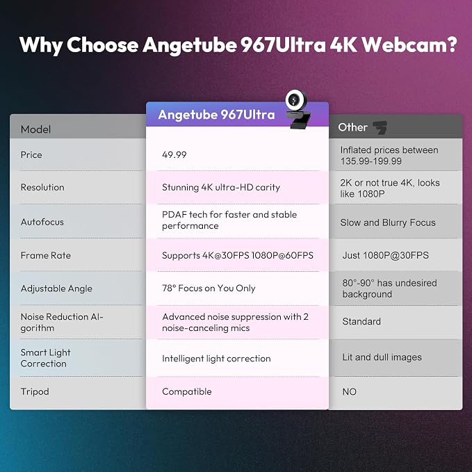 Angetube 4K Webcam with Ring Light, Computer Web Camera for Desktop, Laptop | 4K@30FPS, PDAF Autofocus, 1080P@60FPS, 2 Microphones, USB-A/C, Privacy Cover, Streaming Web Cam for PC Mac, Zoom Teams Twitch - Image 10