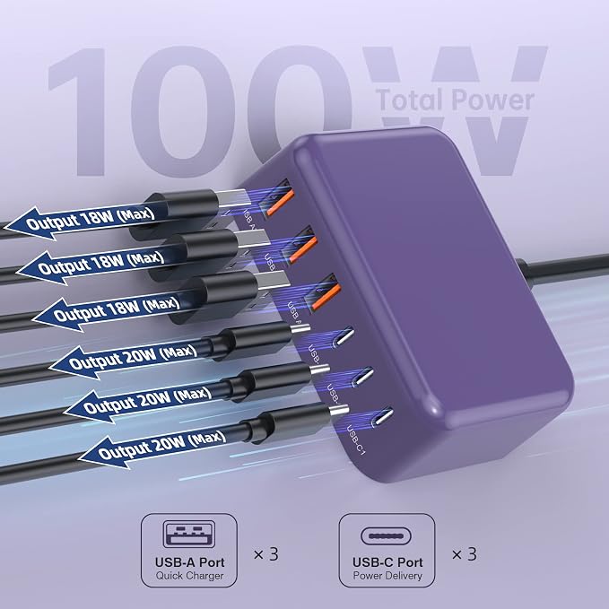 100W 6 in 1 USB Charger, 50% Smaller Charging Station for Multiple Devices | Fast Charging Blocks with Type C Port, USB Charging Hub Organizer Multiport Power Strip for iPhone,Samsung,Ipad,Kindle,Travel - Image 7