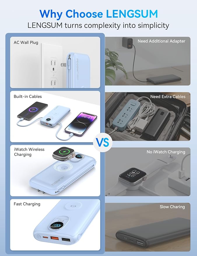Portable Charger Power Bank 10000mAh PD20W w/Built-in Cables & AC Plug | Portable charger iphone,Fast charging, Built-in wall plug, LED display, Charge 6 devices at once, Pass through charging - Image 2