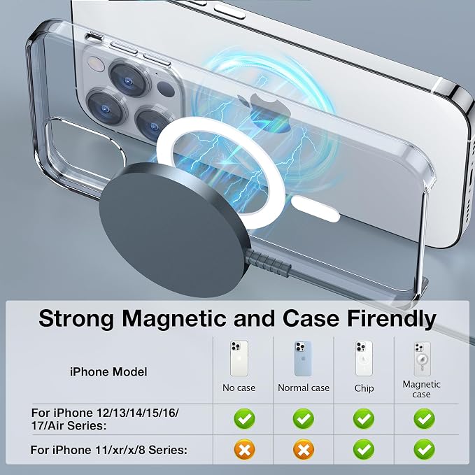 MagSafe Charger 2 Pack: Magnetic Wireless Charge iPhone 17-12 & AirPods | Strong Magnet Charging Pad, with Dual USB C to A Converters, Ultra-Thin & Portable, Ideal for Home Office & Travel, White - Image 4