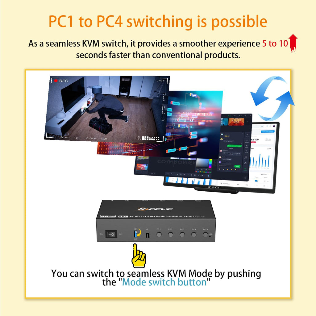 Seamless & Multiview 1 Monitor 4 Computers HDMI KVM Switch 4 Port for 4 PCs - Image 7