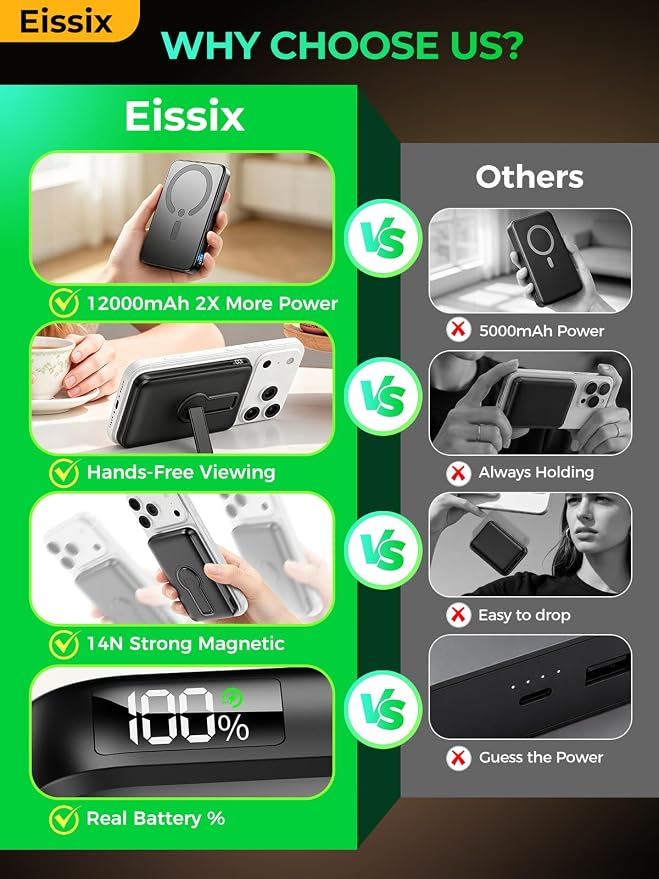 Portable Charger 12000mAh, Foldable Stand, for Magsafe Power Bank | Flight-Safe, 22.5W Fast USB-C & Magnetic Wireless, Power 3 Devices, LED Display, for iPhone 17/16/15/14/13/12, Travel/Cruises - Image 3