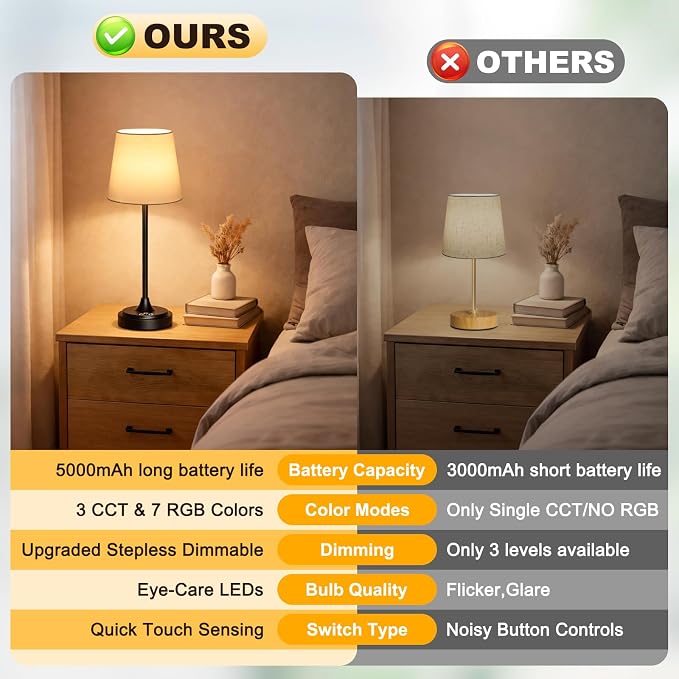 Wowag Cordless Table Lamp Rechargeable,5000mAh Battery Operated Desk Lamp,3 Colors & 7 RGB Stepless Dimmable,Touch Control Ambient Light for Bedside,Bedroom,Dining Room,Living Room,Black,WhiteShade - Image 4