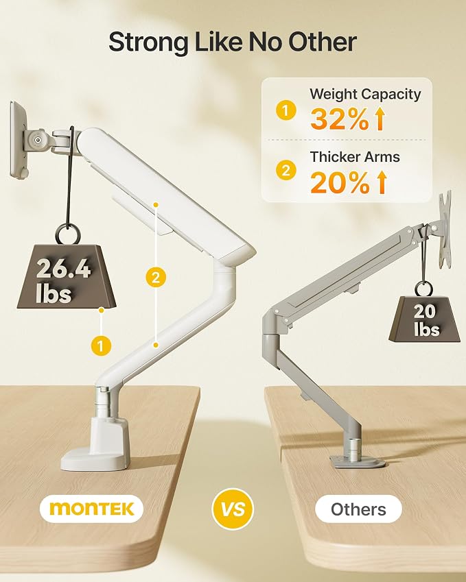 monTEK Mechanical Spring Dual Monitor Arm for 27 32 34 inch Screens White | Built-in One-Way Bearing, Holds 26.4 lbs, VESA 75/100mm, C-Clamp/Grommet Base & Cable Management, Office, Home, Game - Image 4