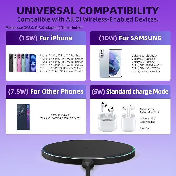 Wireless Charger Compatible with iPhone 17 16 15 14 13 12 11 Pro Max/Mini/Plus/XR/X/8, 15W Max Fast Wireless Charging Pad Mat for Samsung Galaxy S23/S22/S21/S20/S10, Galaxy Buds - Image 2