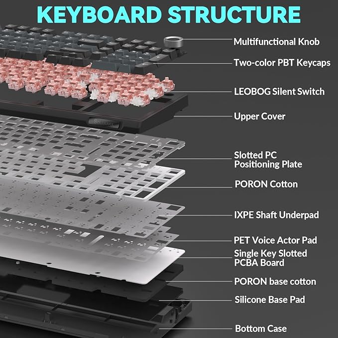 SOLAKAKA KI99 Pro Wireless Mechanical Keyboard with Quiet Switch, Hot Swappable Pre-Lubed Switches with RGB Backlit, Gasket Structure Computer Gaming Keyboard (BlackBlue, Silent Switch) - Image 6