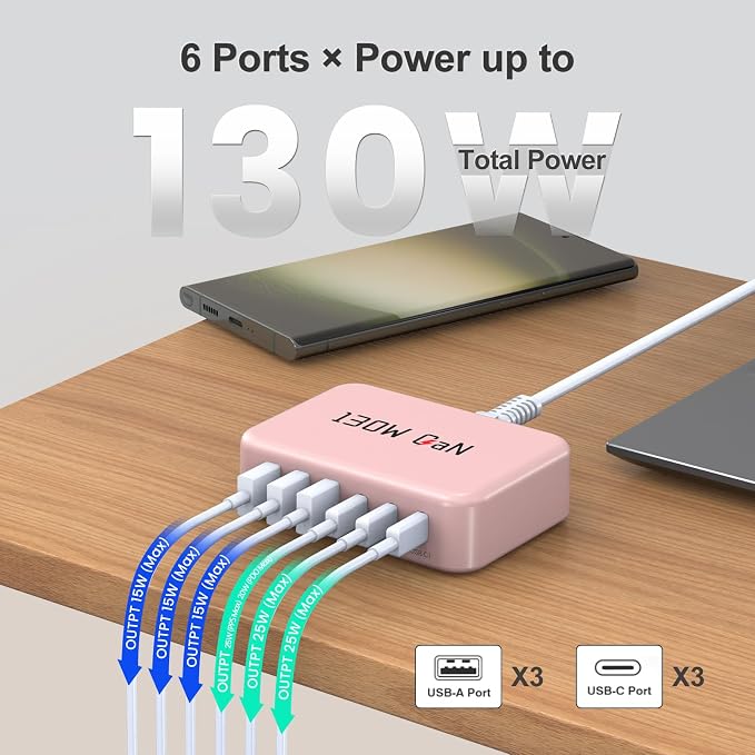 130W USB C Charger Block GaN 6 Port Fast USB C Charging Station for iPhone | Power Strip Adapter Plug for iPhone17 16 15 14 13 12 Pro Max/iPad/ iPad mini/Pro Galaxy S26/S25/S24/S23 5ft Power Cord-Pink - Image 5
