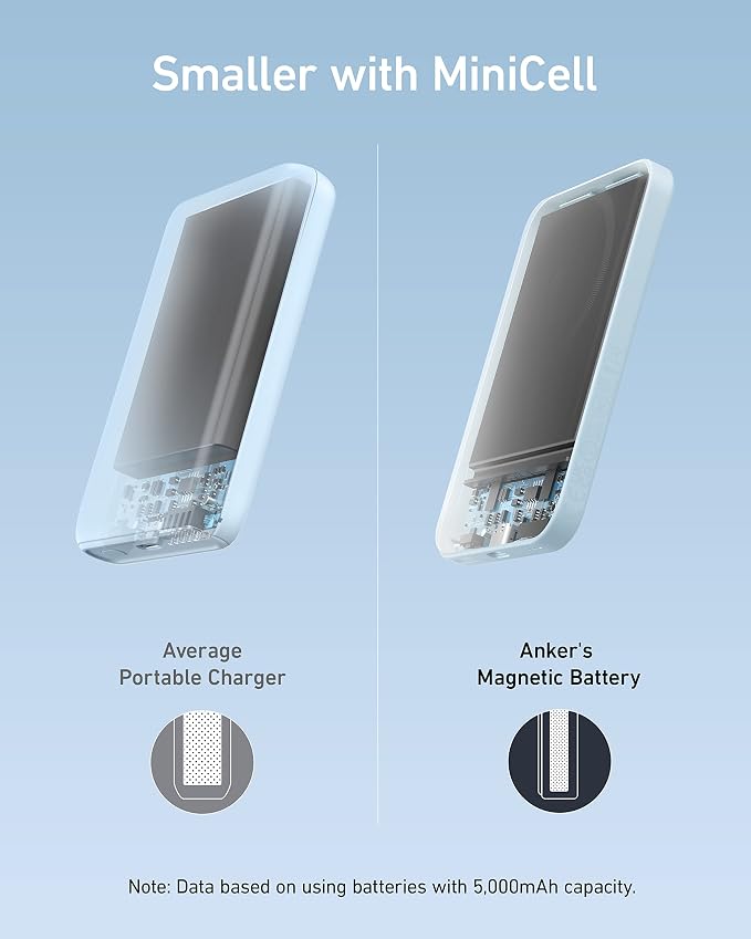 Anker 621 MagGo Power Bank, 5,000mAh Magnetic Portable Charger | Travel Essential Battery Pack with USB-C Cable, Compatible with iPhone 16 / 15 / 14 / 13 / 12 Series - Image 4