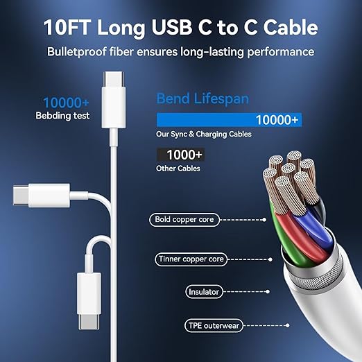 iPhone 17 16 15 Charger Fast Charging USB C Charger Type C Chargers with 10 Ft Long USB C to USB C Cable Fast Charging Cord for iPhone 17/Pro/Pro Max/17 Air/16/16 Pro/16 ProMax/15/Pro/ProMax,White - Image 3
