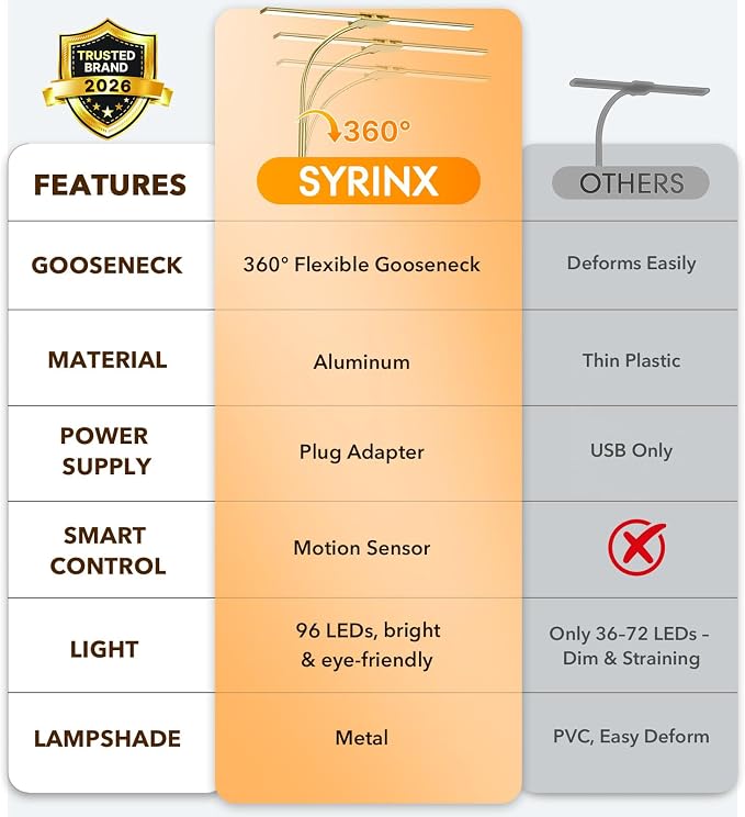 Syrinx LED Desk Lamp for Office Home, Dual Head Eye-Care Architect Lamp | Gesture/Wired Control, Flexible Neck, Bright Desk Light with Memory/Timer, 50 Lighting Modes for Study, Drafting, Gold - Image 3