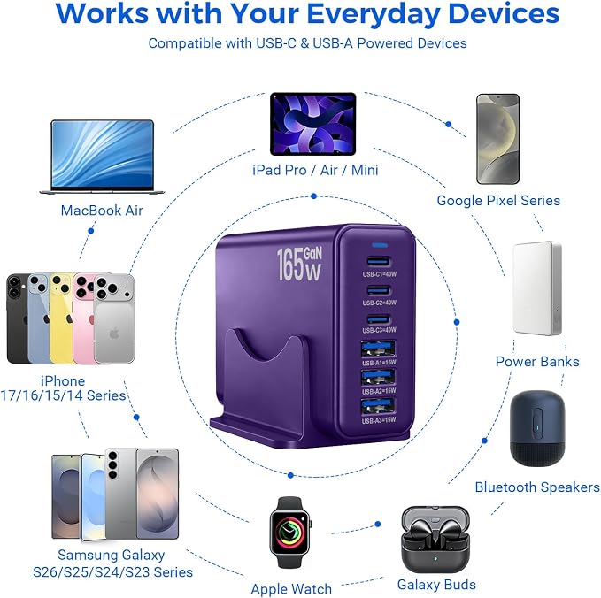 165W GaN Charging Station, 6-Port USB C & USB A Charger, Purple | 165W GaN, 6-Port USB Charging Station, 3x40W USB-C + 3x15W USB-A, ABS+PC, Charge 6 Devices, Home Office Travel - Image 8
