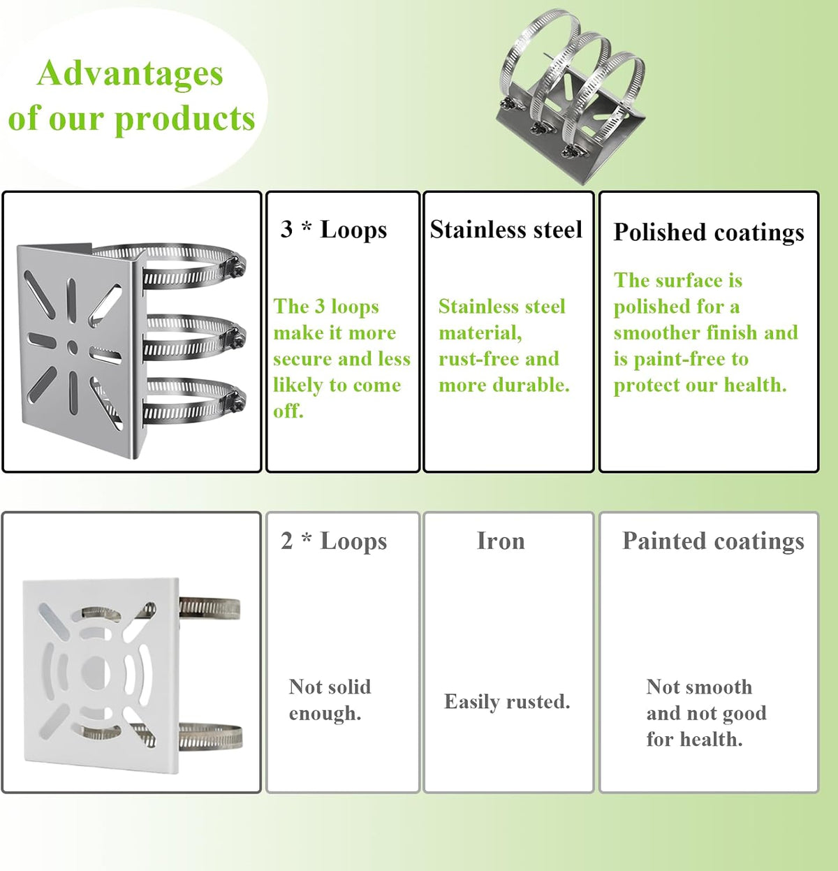 Universal Wall Mounting Bracket with 3 Loops - Image 3