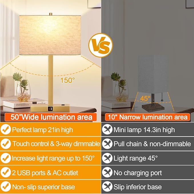 Lynnoland 21" Set of 2 Table lamp with USB A+C & AC Outlets, Touch Control 3-Way Dimmable Nightstand Lamps for Living Room Bedroom Office Reading, Linen Shade Touch Lamps, 3000K LED Bulbs Included - Image 5