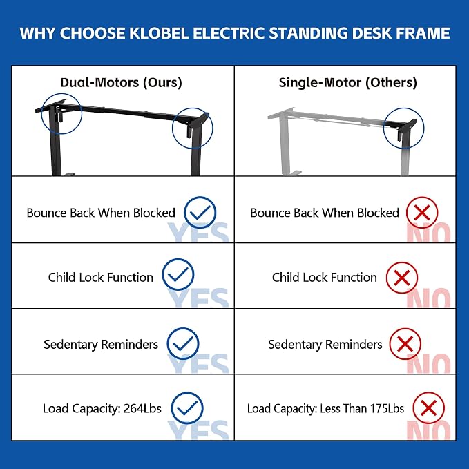 Electric Standing Desk Frame, Dual Motor Base, 39"-71" Fit | Electric standing desk frame with dual motors supports DIY desktops from 39"-71" for flexible sit-stand workstations. - Image 4