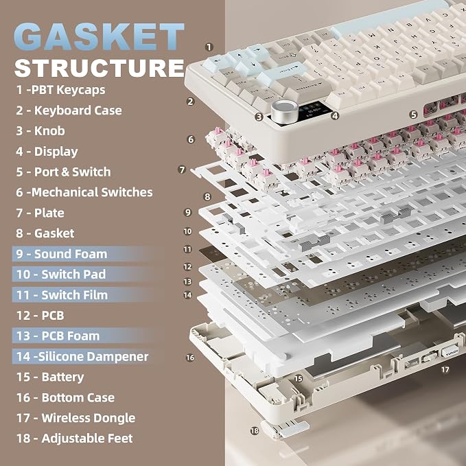 YUNZII B75 PRO MAX 75% Mechanical Keyboard (Beige,Candy Switch) | QMK/VIA, Wireless Keyboard with Screen and Knob, Custom Hot Swap, Gasket Mount, Creamy Switches, RGB for Gaming/Win/Mac - Image 8