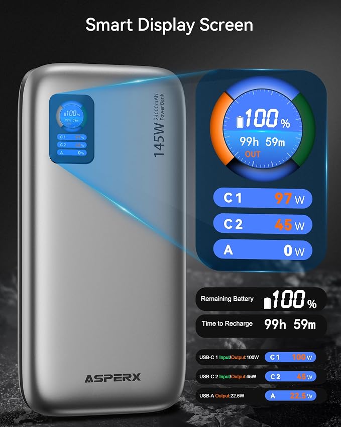 AsperX Laptop Power Bank, 145W USB C PD 3.1 Fast Charging Portable Charger | TFT Display Portable Laptop Charger Battery Pack for MacBook/iPhone 16/Dell XPS/Galaxy S25/Steam Deck/ipad (Flight-Approved) - Image 5