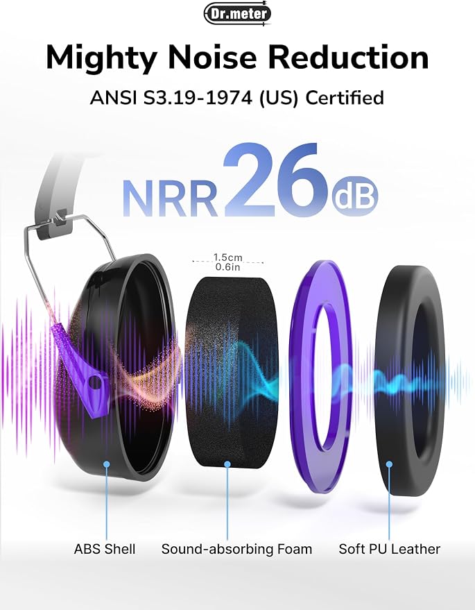 Dr.meter Ear Protection for Gun Range, 31dB SNR Noise Reduction Safety Ear Muffs, Hearing Protective Noise Cancelling Headphones for Autistic Kids Adults Earmuff for Mowing Monster Jam - Image 5