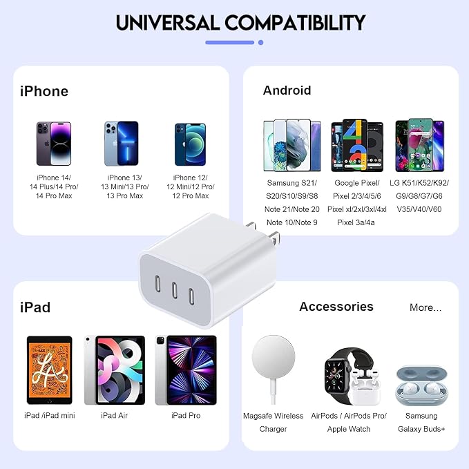 iPhone 16/17 Charger Block,USB C Charger [2 Pack] 35W 3-Port Wall Cube Fast Type C Charging Block PD Power Adapter for iPhone 17/17 Pro Max/16/16Pro/15/15Pro/14 Pro Max/13/12/11, iPad,Galaxy,Pixel 4/3 - Image 7