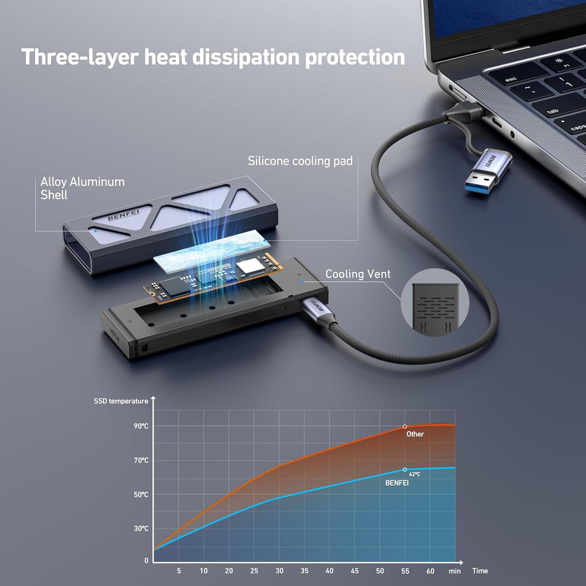 BENFEI M.2 NVME SSD Enclosure, Tool-Free USB C (10Gbps) to NVME Adapter Supports 10s Power Loss Protection, Compatible with NVME M and B&M Keys with Size 2230/2242/2260/2280 SSDs - Image 6