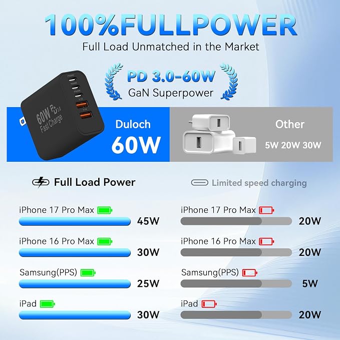 USB C Fast Charger Block, 60W 5-Port USB C Wall Charging Blocks, Type C Charger Fast Charging Brick, 3USB C+2USB A PD&QC3.0 Multiport Charger Plug for iPhone 16/15/14/13 Pro Max, iPad, Galaxy-Black - Image 5