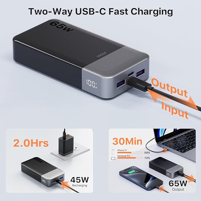 JUOVI Power Bank 65W 20000mAh Laptop Portable Charger | Fast Charging with 4 Ports LED Display External Battery Pack for MacBook Air iPad Tablet iPhone Samsung Steam Deck etc - Image 4
