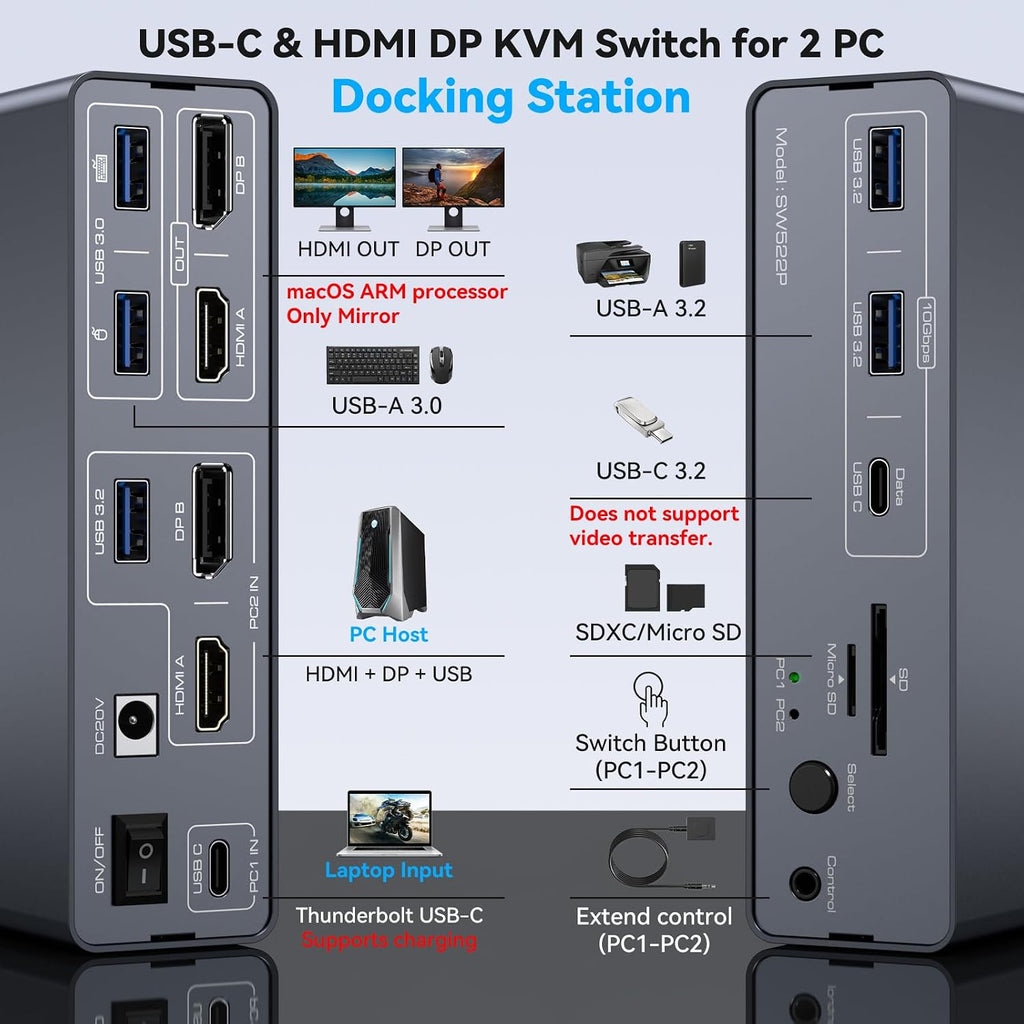 KVM Switch 2 Monitors 2 Computers Docking Station USB C + HDMI/DP Input with 100W PD, 4K60Hz/4K120Hz Displayport HDMI Dual Monitor for Laptop and Desktop Share 13-in-1 Dock Aluminum Case Plug and Play - Image 2