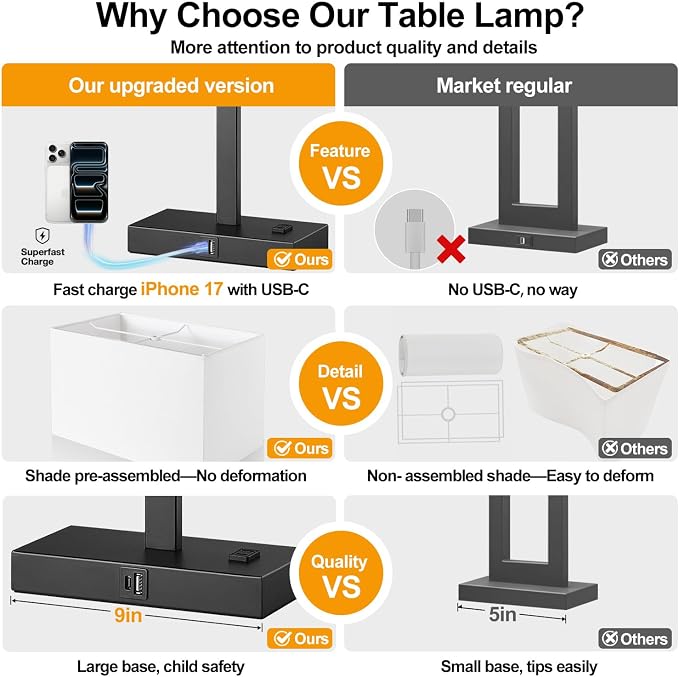 Lynnoland 21" Set of 2 Table lamp with USB A+C & AC Outlets, Touch Control 3-Way Dimmable Nightstand Lamps for Bedroom Living Room Office Reading, White Shade Touch Lamps, 5000K LED Bulbs Included - Image 4