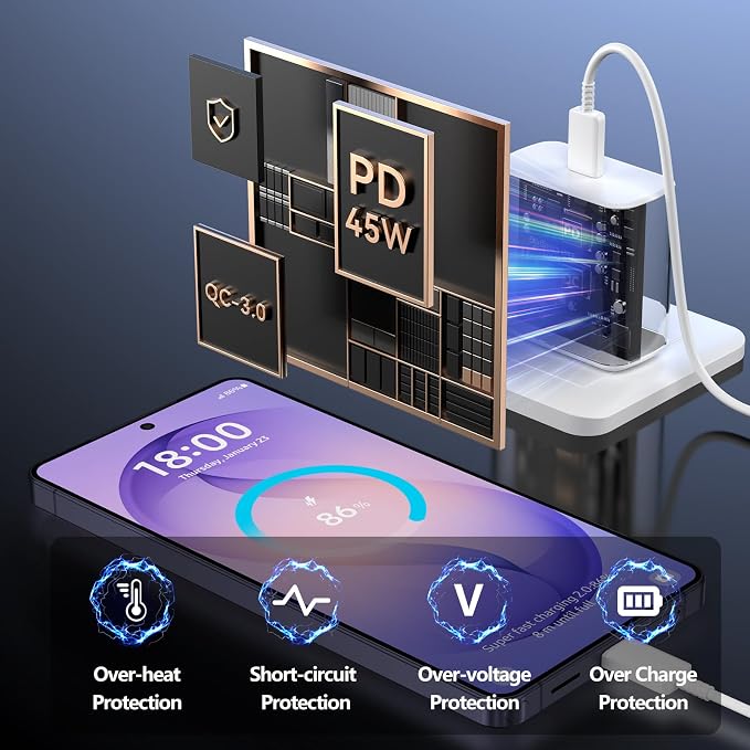 45W Super Fast Charger USB C Android Phone Type C Charger Fast Charging Block with 6.6FT Cord for Samsung Galaxy S26/S26 Ultra/S26+/S25 Ultra/S25/S24 Ultra/S24/S23 Ultra/S22/S21/S20/Note 10, White - Image 5