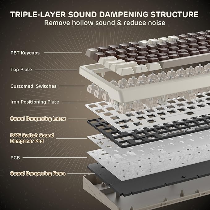 RK ROYAL KLUDGE F99 Wireless Mechanical Keyboard, Gasket Structure | 95% 100 Keys Hot Swappable RGB Gaming Keyboard, Tri-Mode BT/2.4GHz/USB-C, Pre-lubed Custom Switches, for PC/Xbox/PS4/PS5 - Image 4