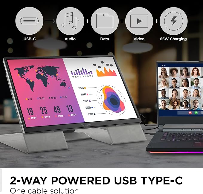 ViewSonic VG1656-2K 16 Inch 1600p Portable Monitor, WQXGA IPS for Improved Workflows and Second Screen Productivity, Built-in Stand, 65W USB-C, mini HDMI, and Smart Cover Inputs - Image 5