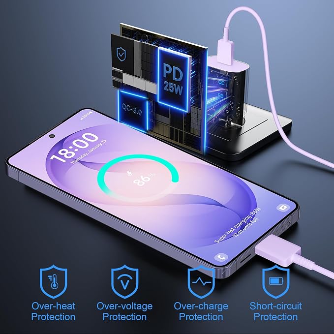 Super Fast Charger Type C, 25W USB C Wall Charger Fast Charging for Samsung Galaxy S26 Ultra/S26/S26+/S25 Ultra/S25/24 Ultra/S24/S23 Ultra/S22 Ultra with 6.6FT Long Android Type C Charger Cable 2Pack - Image 6