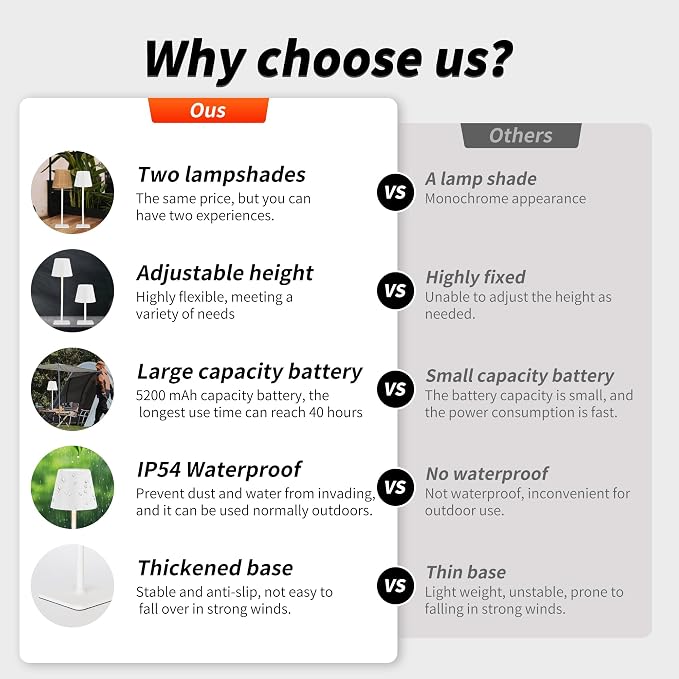 Mr. White Outdoor Waterproof Cordless Wireless Rechargeable Portable Top Touch Battery Operated Powered LED Table Lamp Desk Lamp Lights for Restaurant Kitchen Patio Dinner Dining (White) - Image 7