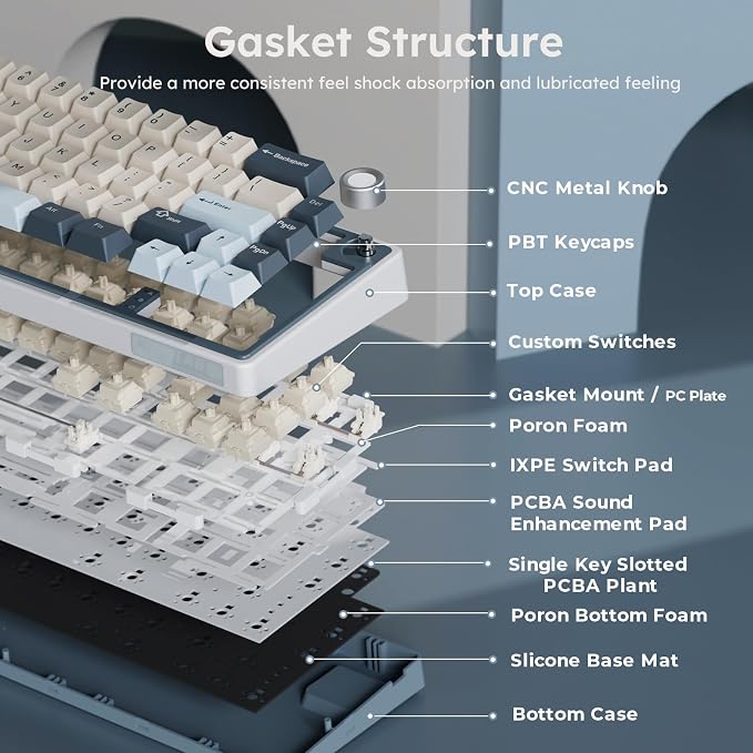 RK ROYAL KLUDGE R65 Wireless Mechanical Keyboard, 60% Keyboard with Knob | 60% RGB Gaming Keyboard with QMK/VIA, 3-Mode 2.4G/BT/Wired, Hot Swappable PCB, PBT Keycaps, 66 Keys, Cream Switch, Blue - Image 6