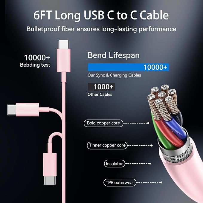 iPhone 17 16 15 Pro Max Charger Fast Charging, 6 FT iPhone 17 Charging Cable Long USB C Cord with 20W PD Fast iPhone 17 Pro Max Chargers Block for iPhone 17/17 Pro Max/17 Air/iPhone 16/15 Series, iPad - Image 4