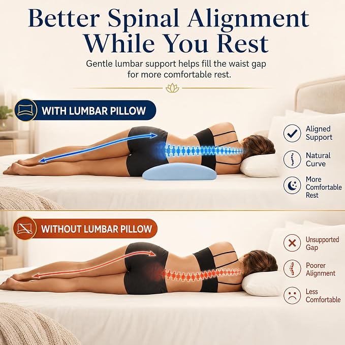 Lumbar Support Pillow for Bed Relief Back Pain: Lower Back Pillow for Sleeping - Memory Foam Waist Pillow - Back Wedge Bolster Pillow for Side, Back&Stomach Sleepers - Bed Rest Pillow for Car, Sofa - Image 4